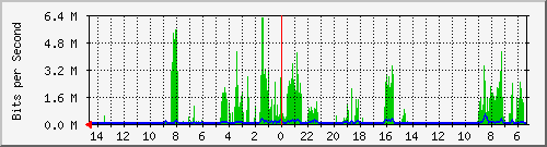 olt-huawei-pas-00001181 Traffic Graph