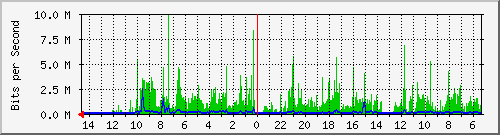 olt-huawei-pas-00001205 Traffic Graph