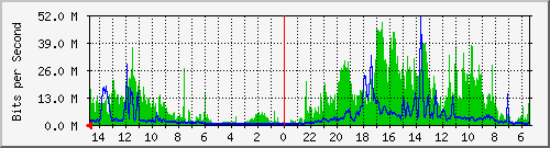olt-huawei-pas-00001295 Traffic Graph