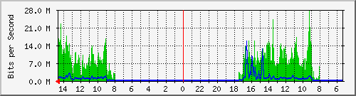 olt-huawei-pas-00001314 Traffic Graph
