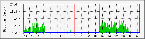 olt-huawei-pas-00001341 Traffic Graph
