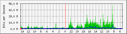 olt-huawei-pas-00001348 Traffic Graph