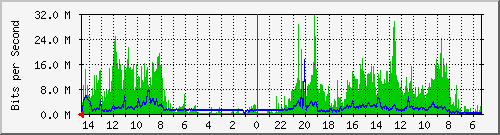olt-huawei-pas-00001357 Traffic Graph