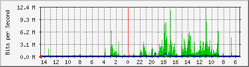 olt-huawei-pas-00001366 Traffic Graph
