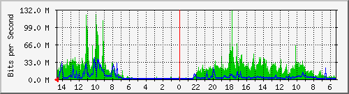 olt-huawei-pas-00001375 Traffic Graph
