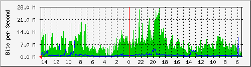 olt-huawei-pas-00001421 Traffic Graph