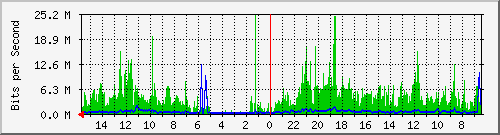 olt-huawei-pas-10424133 Traffic Graph