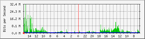 olt-huawei-pas-10426854 Traffic Graph