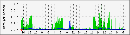 olt-huawei-pas-10427035 Traffic Graph