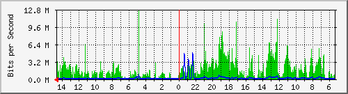 olt-huawei-pas-10427059 Traffic Graph