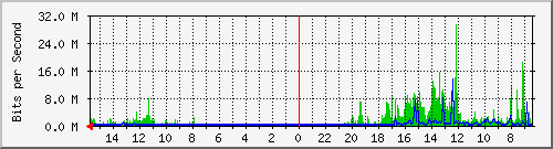 olt-huawei-pas-10427080 Traffic Graph