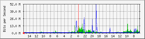 olt-huawei-pas-10427108 Traffic Graph