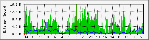 olt-huawei-pas-10427110 Traffic Graph