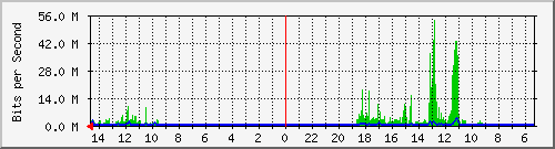 olt-huawei-pas-10427121 Traffic Graph