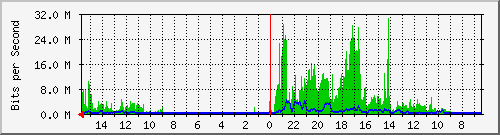 olt-huawei-pas-10427141 Traffic Graph
