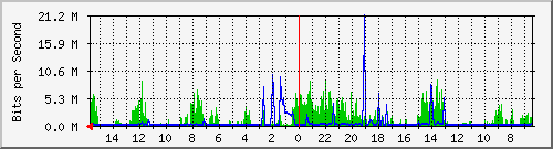 olt-huawei-pas-10427142 Traffic Graph