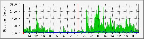 olt-huawei-pas-10427150 Traffic Graph