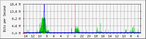 olt-huawei-pas-10427159 Traffic Graph