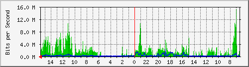 olt-huawei-pas-10427200 Traffic Graph