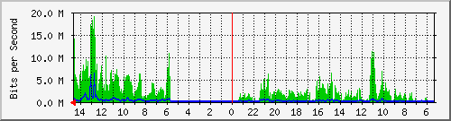 olt-huawei-pas-10427202 Traffic Graph