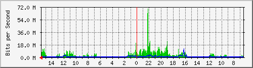 olt-huawei-pas-10427244 Traffic Graph