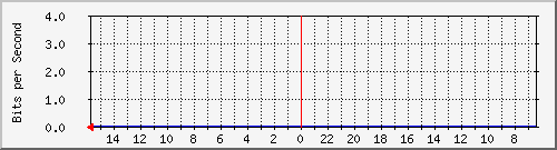 olt-huawei-pas-10427246 Traffic Graph
