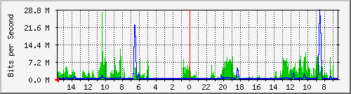 olt-huawei-pas-10427249 Traffic Graph