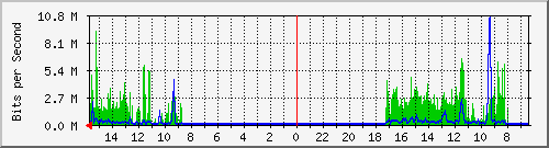 olt-huawei-pas-10427270 Traffic Graph