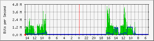 olt-huawei-pas-10427285 Traffic Graph