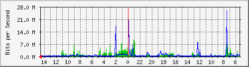 olt-huawei-pas-10427295 Traffic Graph