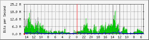 olt-huawei-pas-10427296 Traffic Graph
