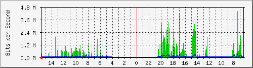olt-huawei-pas-10427314 Traffic Graph