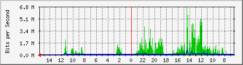 olt-huawei-pas-10427348 Traffic Graph