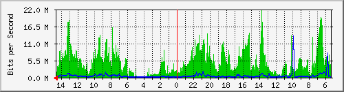 olt-huawei-pas-10427355 Traffic Graph