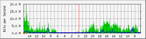 olt-huawei-pas-10427364 Traffic Graph
