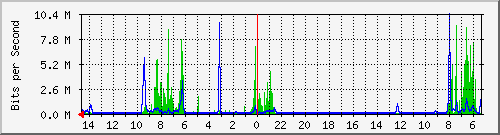 olt-huawei-pas-10427376 Traffic Graph