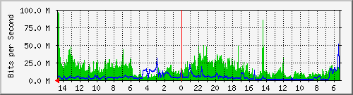 olt-huawei-pas-10427379 Traffic Graph