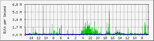 olt-huawei-pas-10427381 Traffic Graph