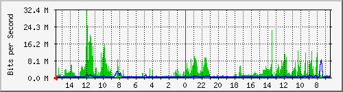 olt-huawei-pas-10427386 Traffic Graph