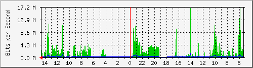 olt-huawei-pas-10427387 Traffic Graph