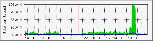 olt-huawei-pas-10427398 Traffic Graph