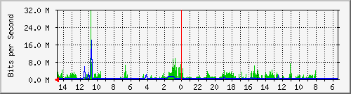 olt-huawei-pas-10427401 Traffic Graph