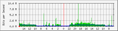 olt-huawei-pas-10427402 Traffic Graph