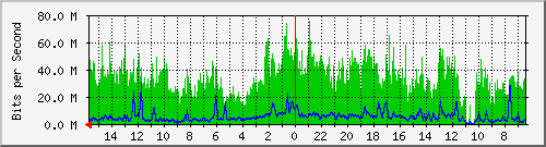 olt-huawei-pas-10427407 Traffic Graph