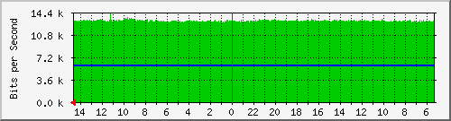 olt-huawei-pas-10427408 Traffic Graph
