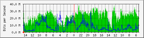 olt-huawei-pas-10427410 Traffic Graph