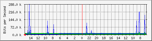 olt-huawei-pas-10427412 Traffic Graph