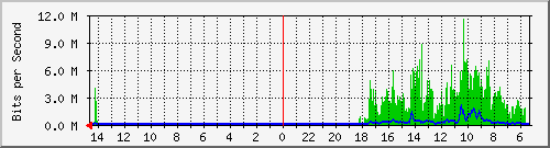 olt-huawei-pas-10427418 Traffic Graph