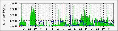 olt-huawei-pas-10427419 Traffic Graph