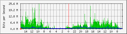 olt-huawei-pas-10427421 Traffic Graph